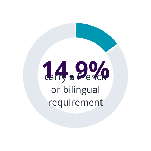 Language