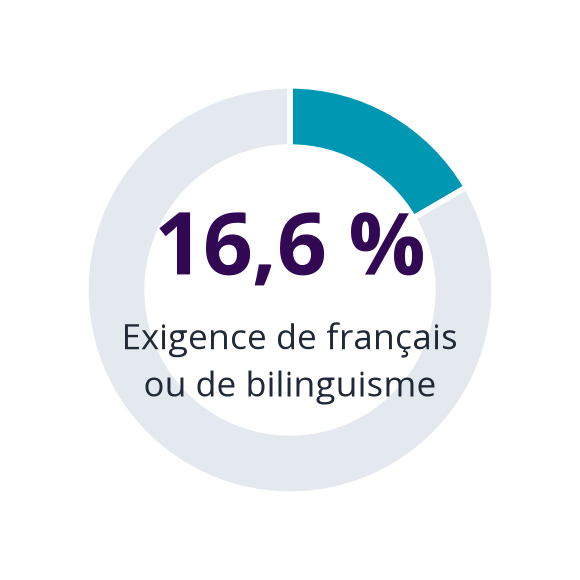 Language