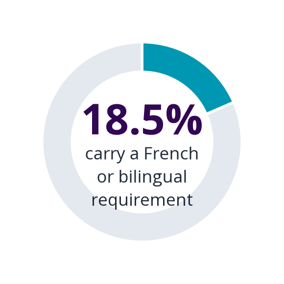 Language