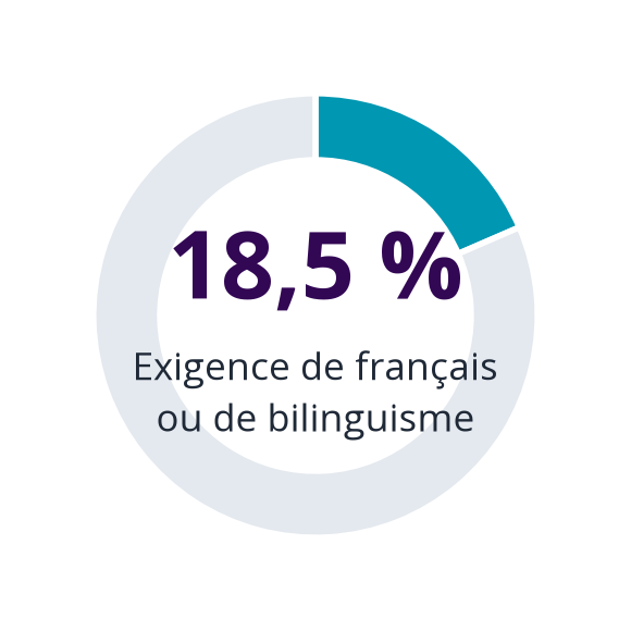 Language